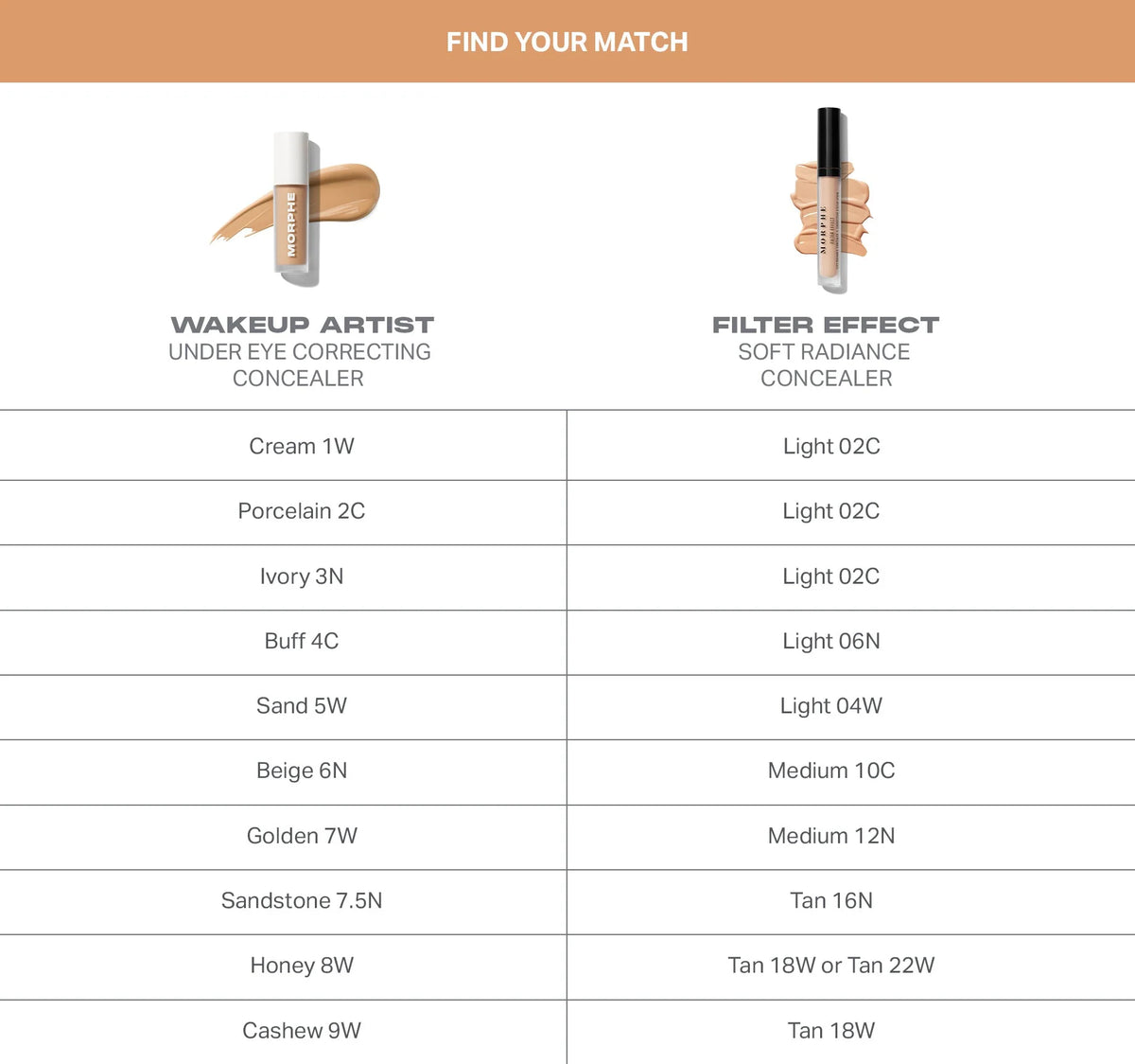 Wakeup Artist Under Eye Correcting Concealer