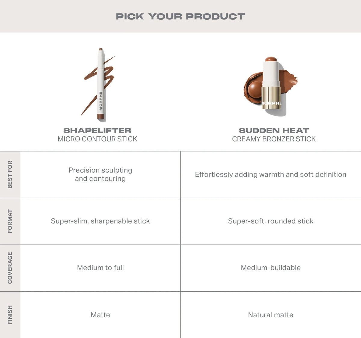 Shapelifter Micro Contour Stick