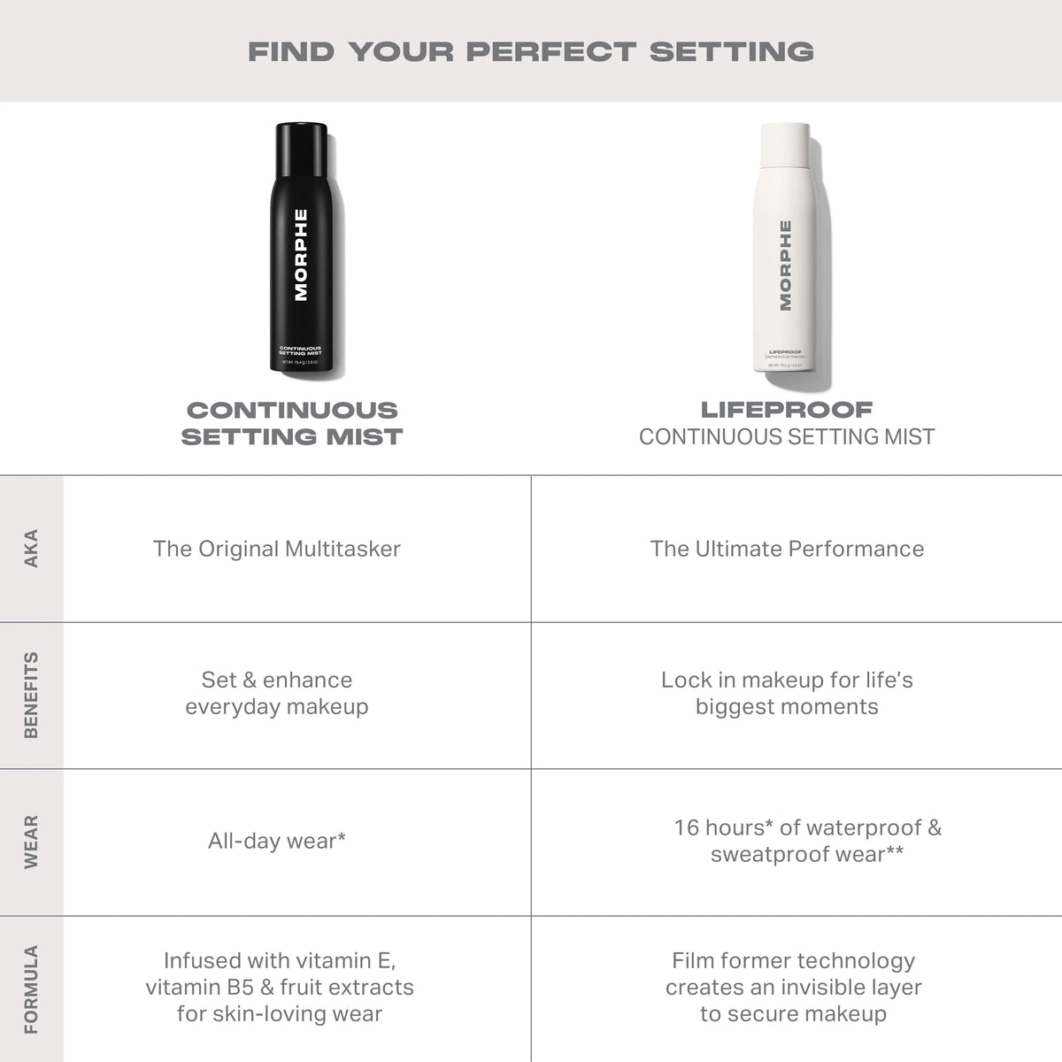 Set For Life Mini Continuous Setting Mist Duo